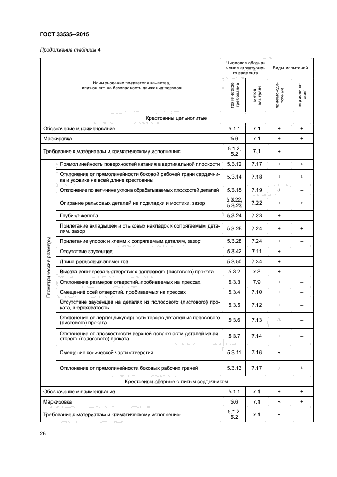 ГОСТ 33535-2015