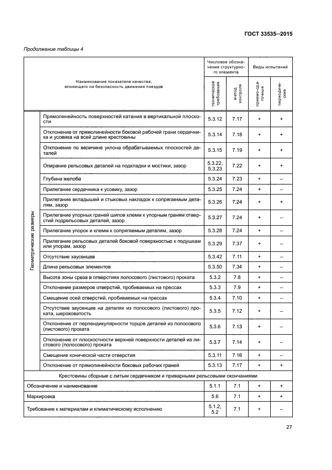 ГОСТ 33535-2015