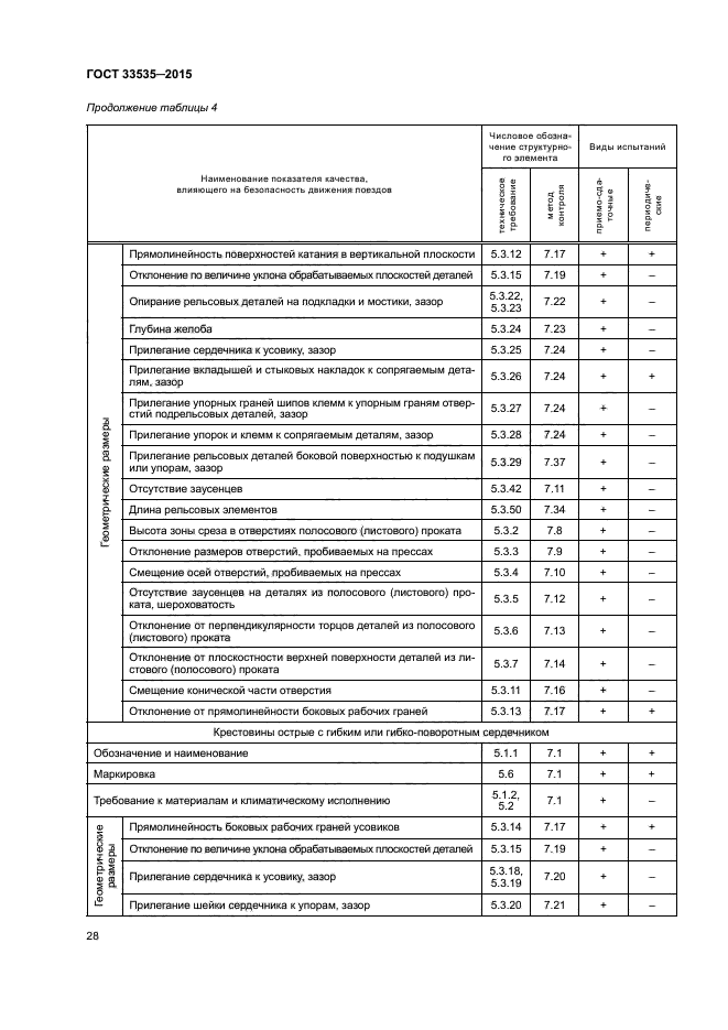 ГОСТ 33535-2015