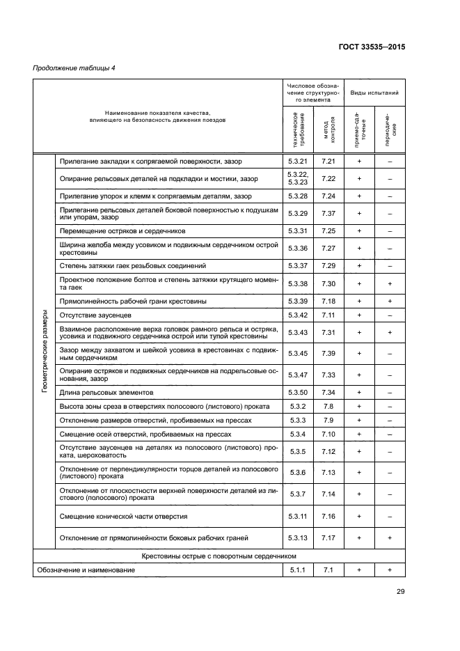 ГОСТ 33535-2015