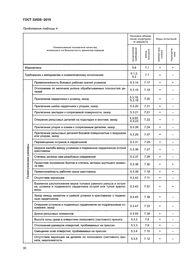 ГОСТ 33535-2015