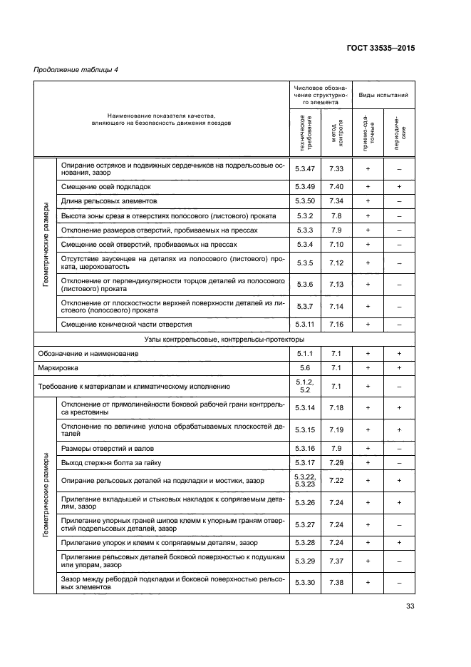 ГОСТ 33535-2015