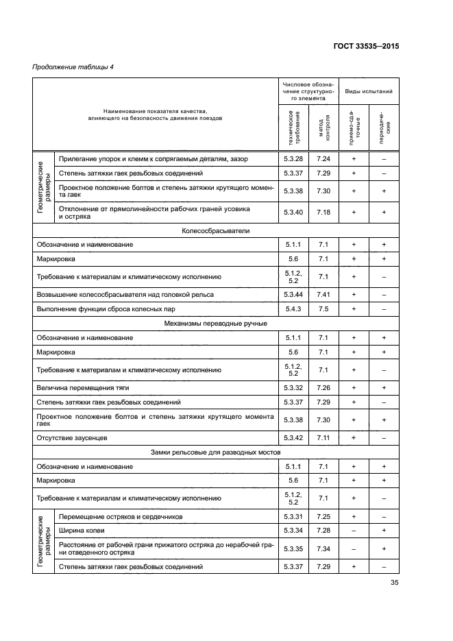 ГОСТ 33535-2015