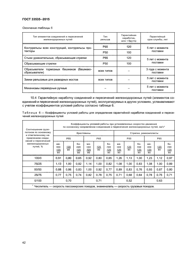 ГОСТ 33535-2015