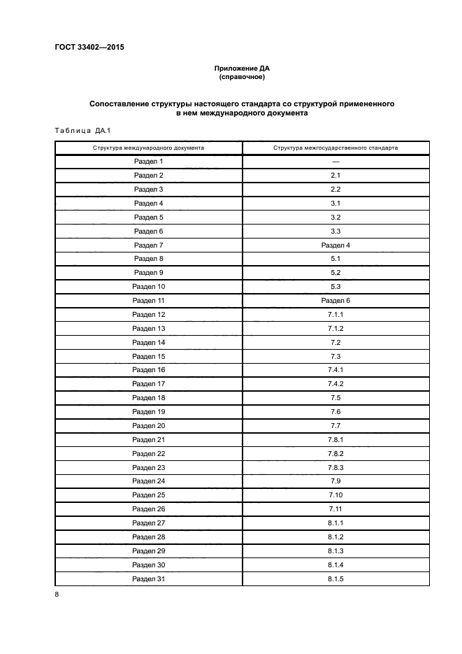 ГОСТ 33402-2015