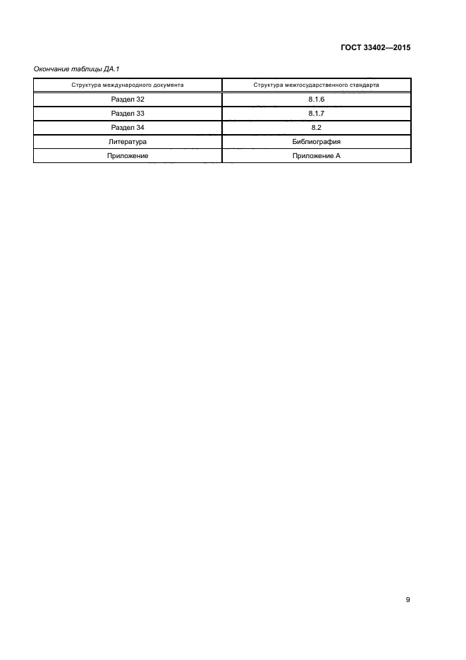 ГОСТ 33402-2015