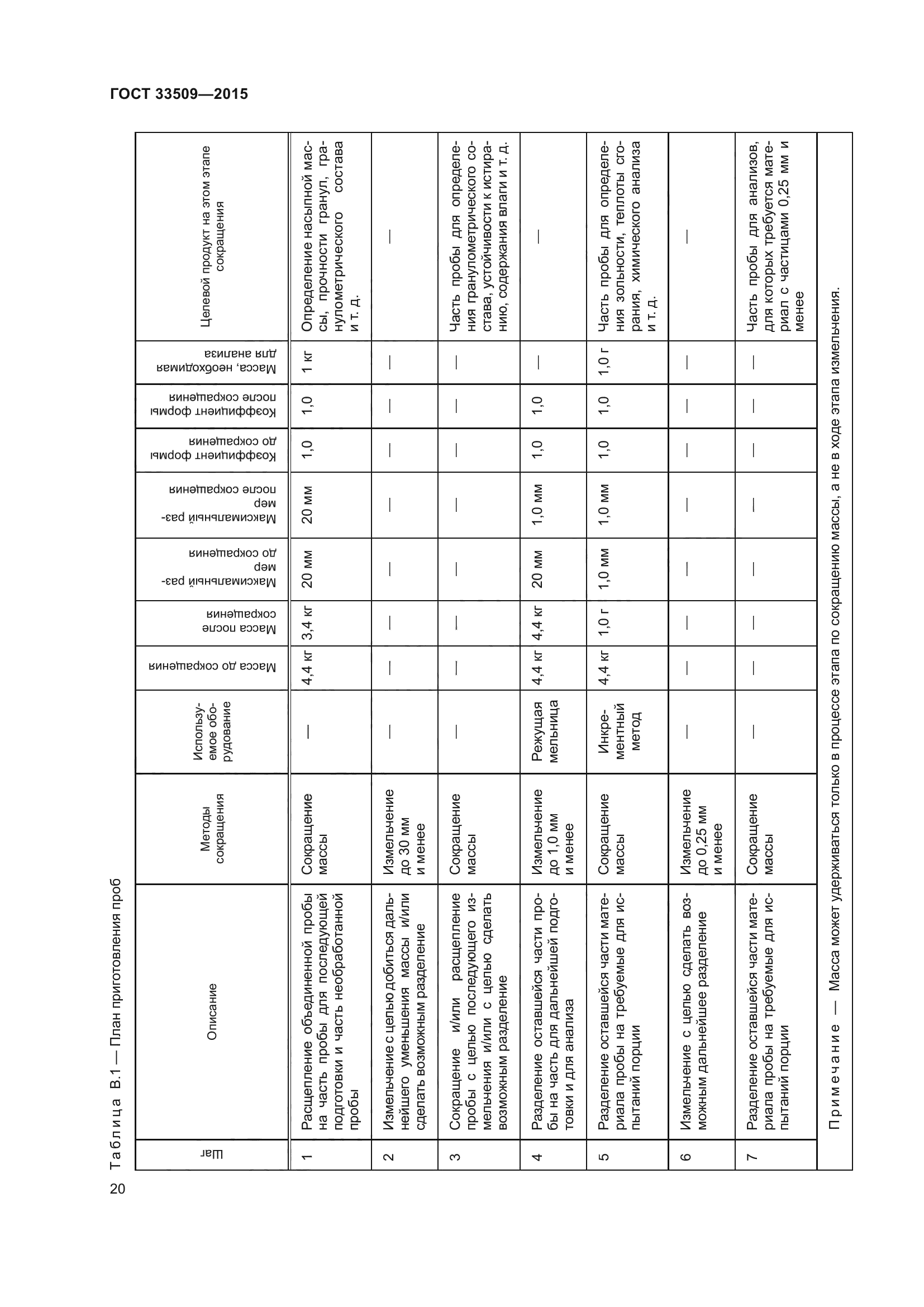 ГОСТ 33509-2015