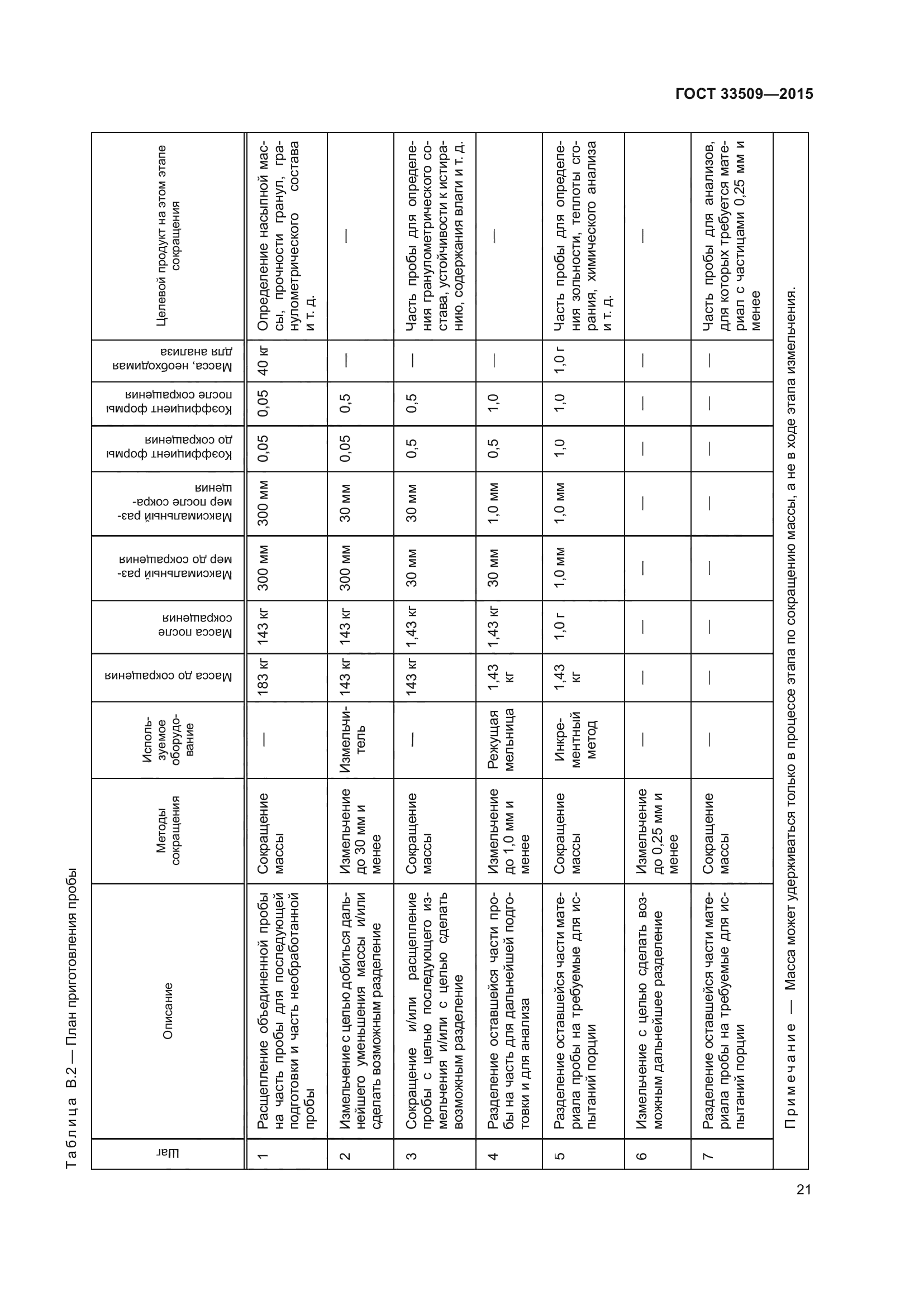 ГОСТ 33509-2015