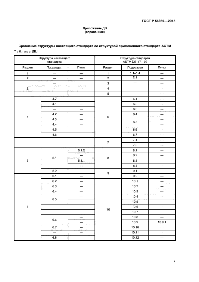 ГОСТ Р 56660-2015