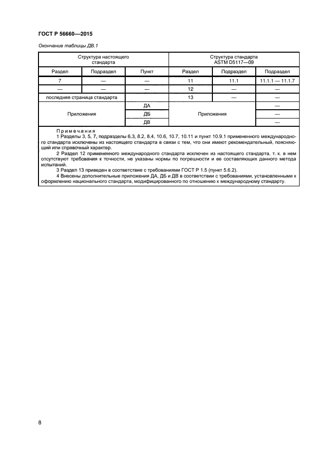 ГОСТ Р 56660-2015