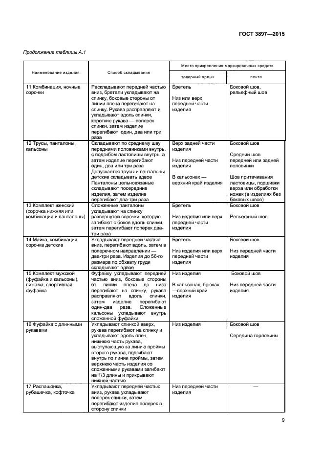 ГОСТ 3897-2015