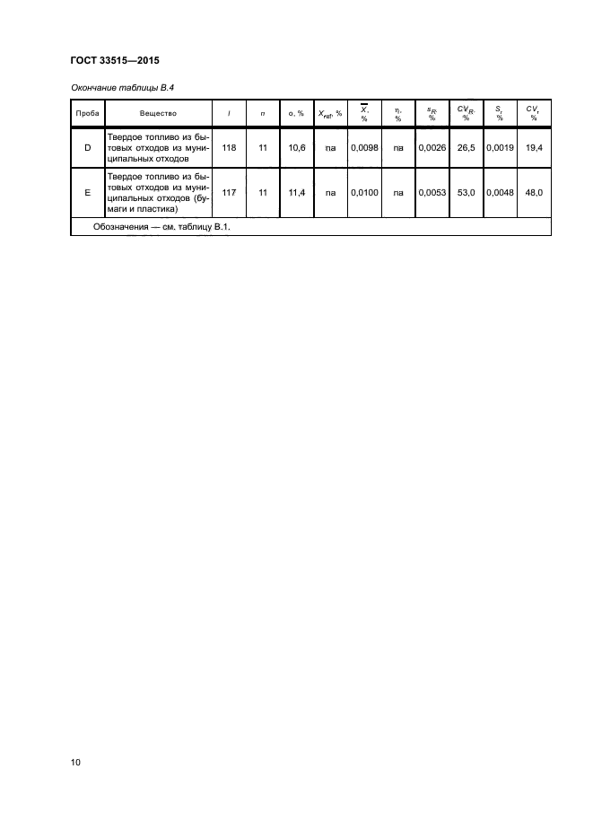 ГОСТ 33515-2015