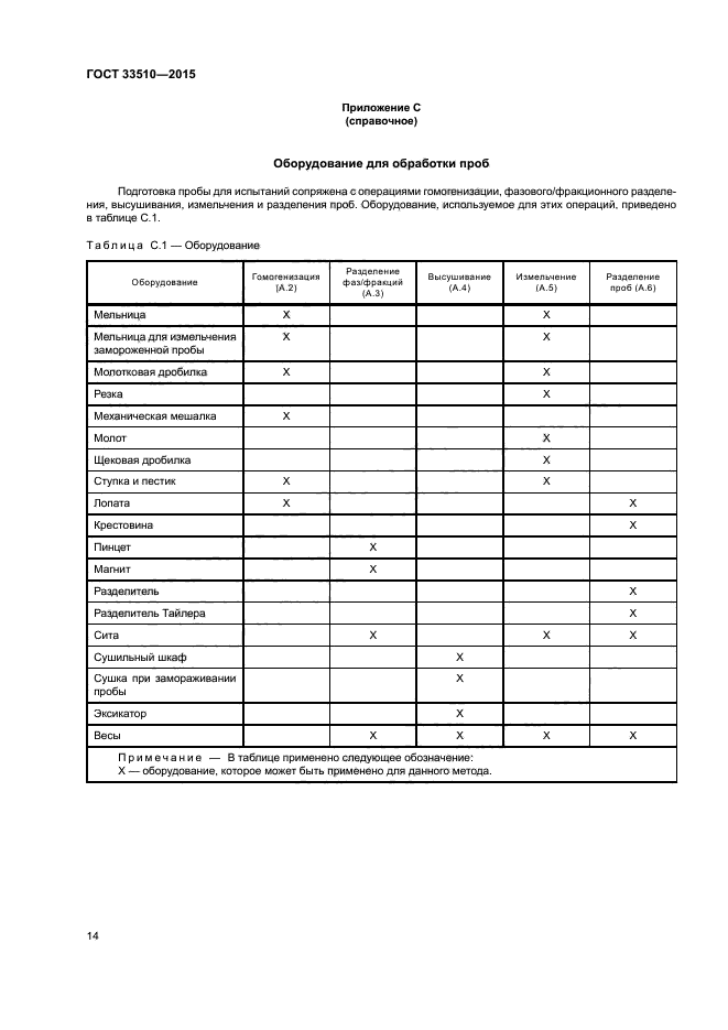 ГОСТ 33510-2015