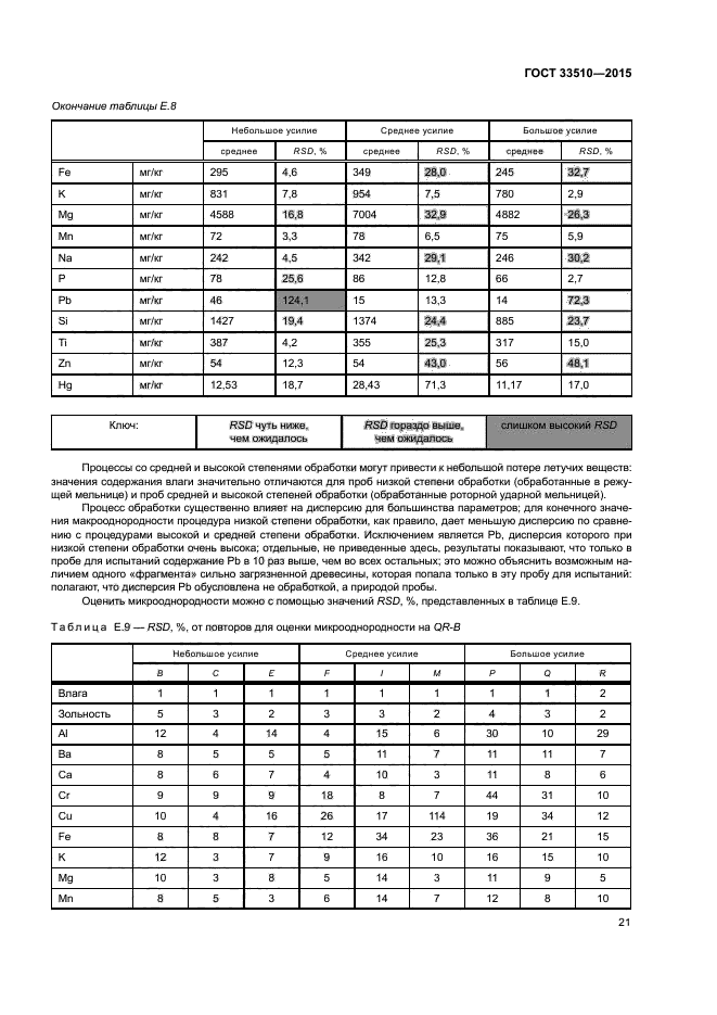 ГОСТ 33510-2015