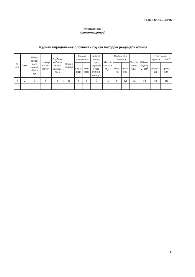 ГОСТ 5180-2015