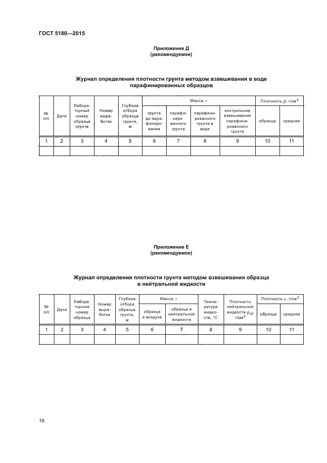 ГОСТ 5180-2015