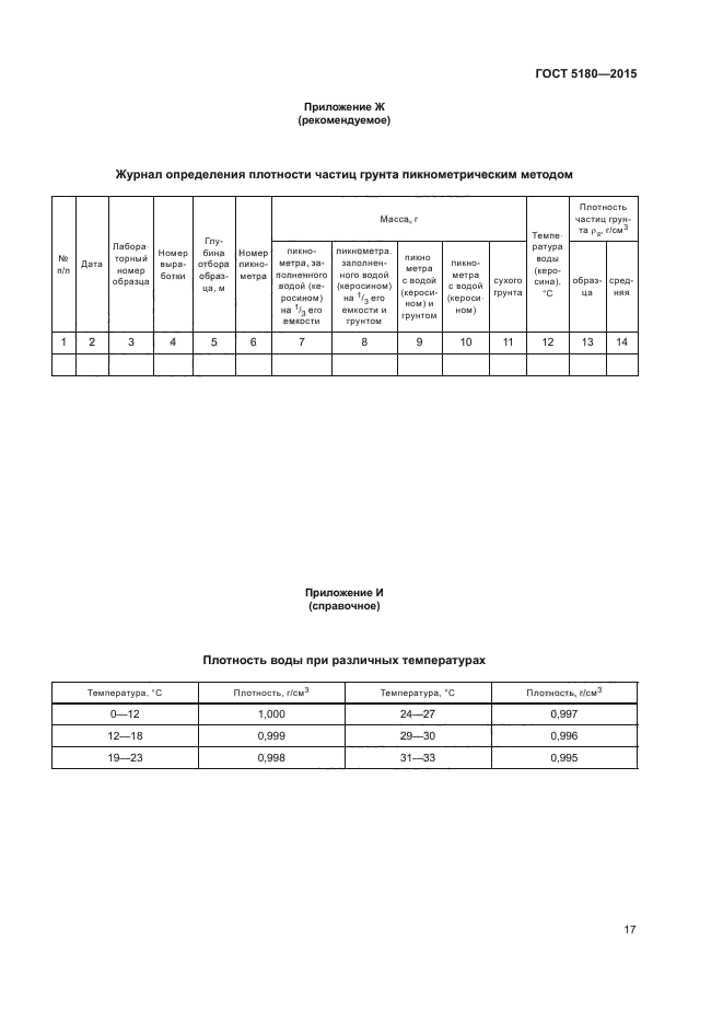 ГОСТ 5180-2015