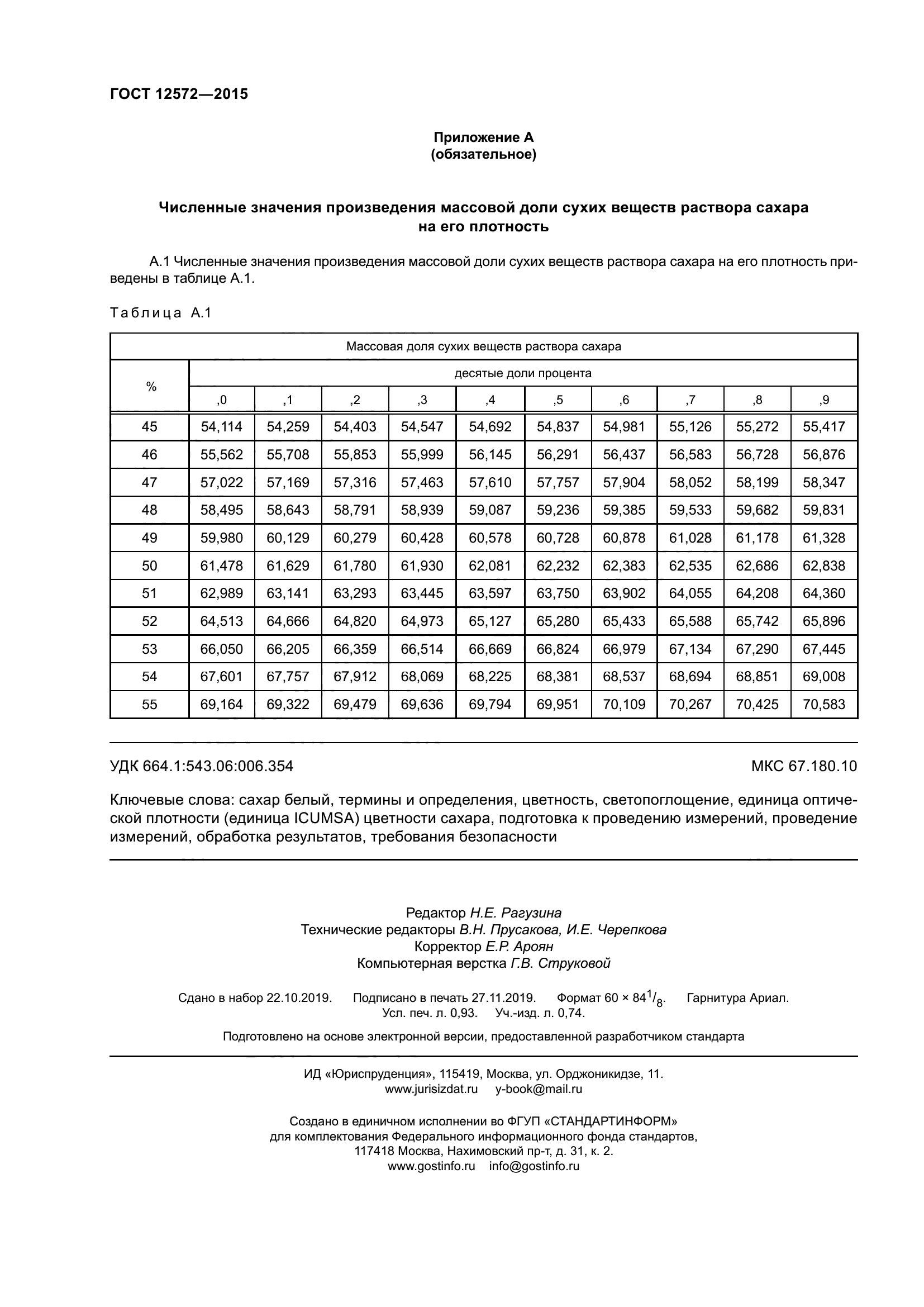 ГОСТ 12572-2015