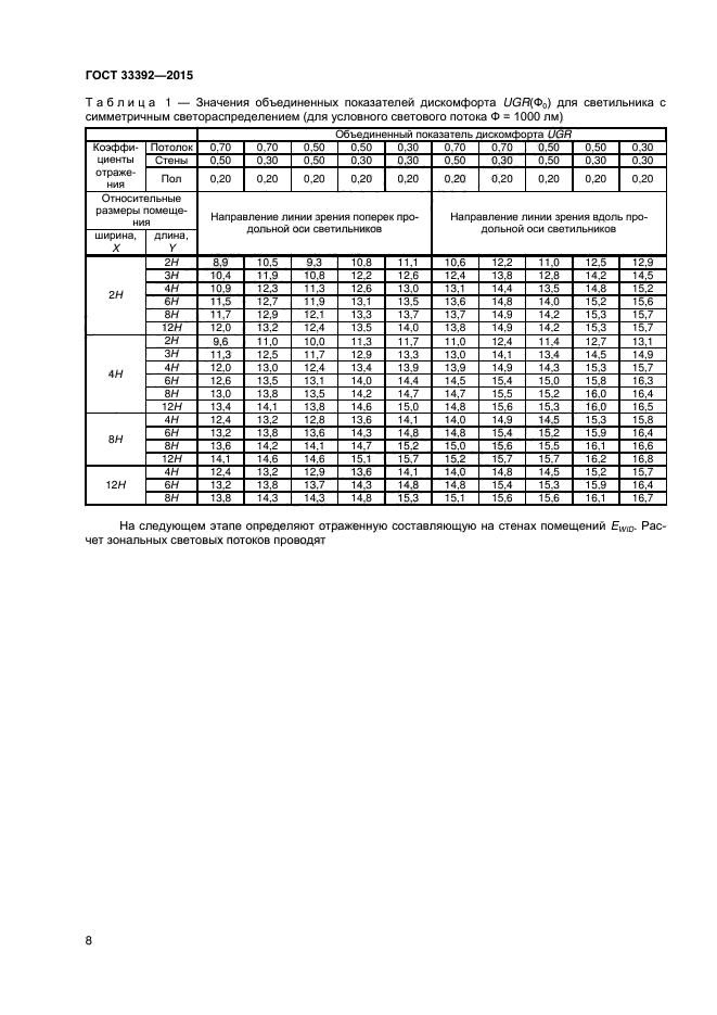 ГОСТ 33392-2015