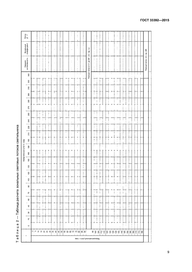 ГОСТ 33392-2015