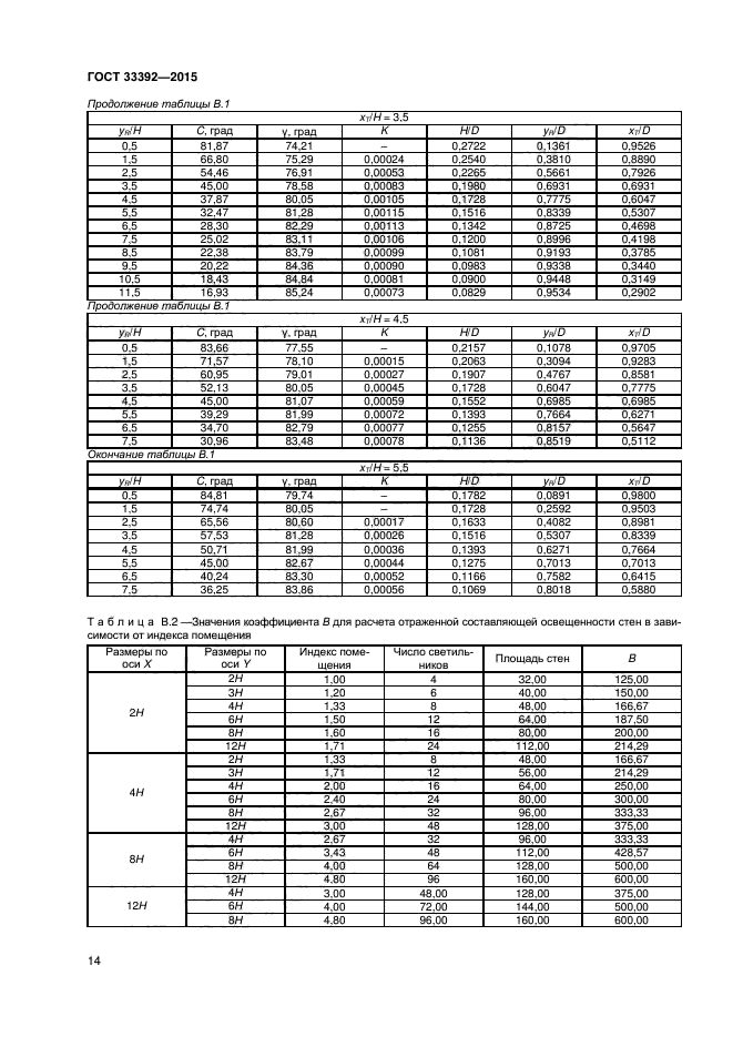 ГОСТ 33392-2015