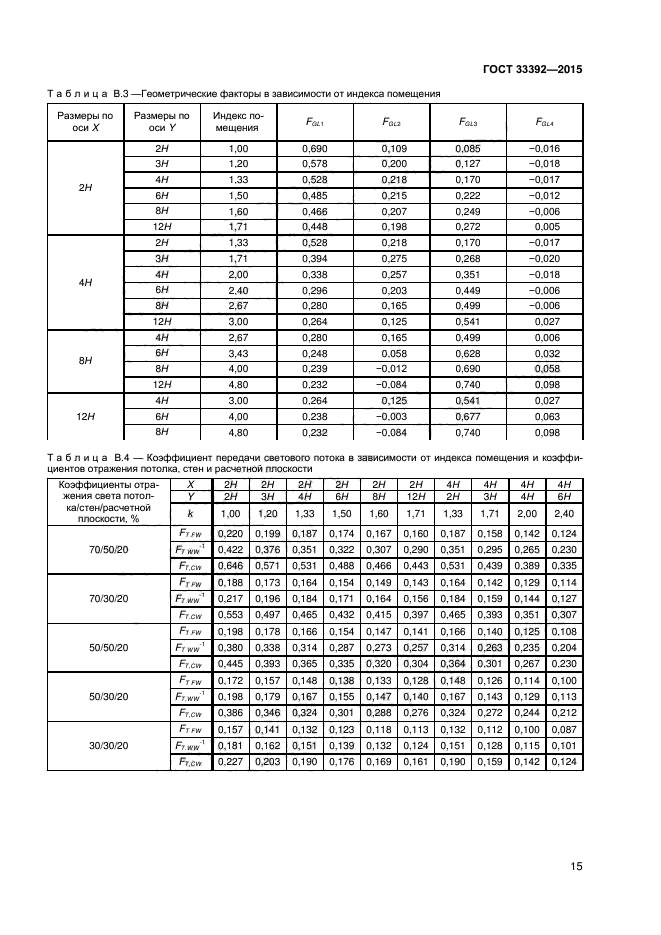 ГОСТ 33392-2015