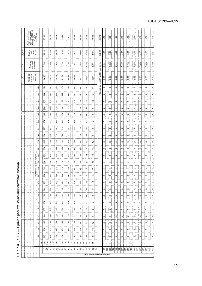 ГОСТ 33392-2015