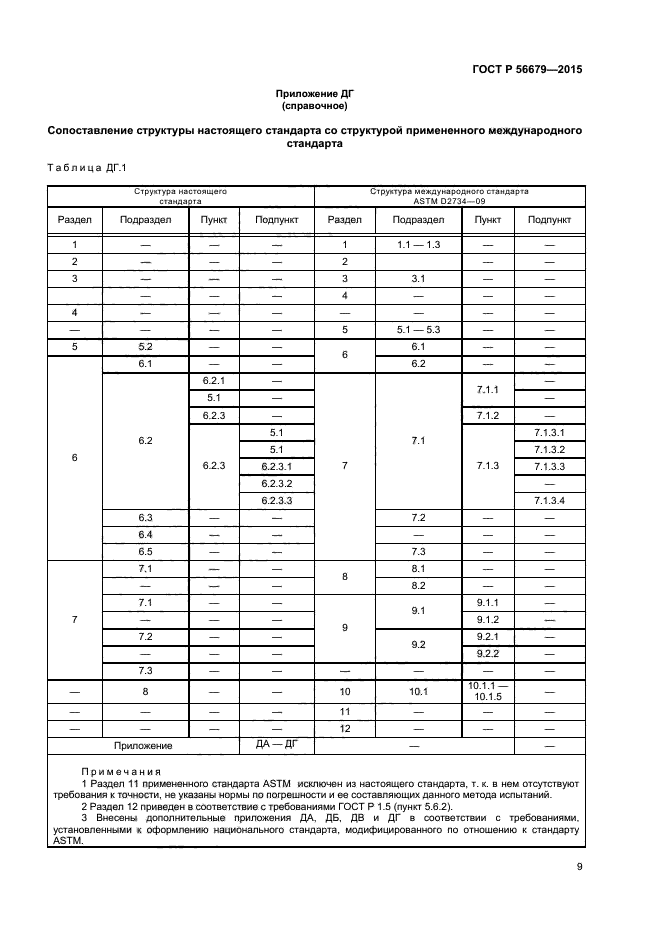 ГОСТ Р 56679-2015