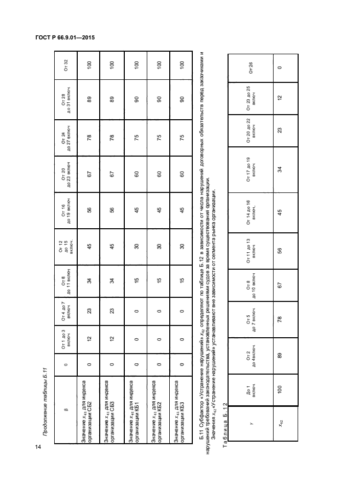 ГОСТ Р 66.9.01-2015