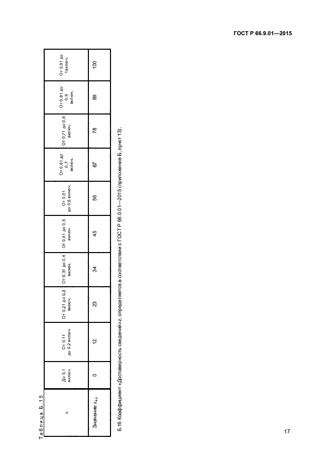 ГОСТ Р 66.9.01-2015