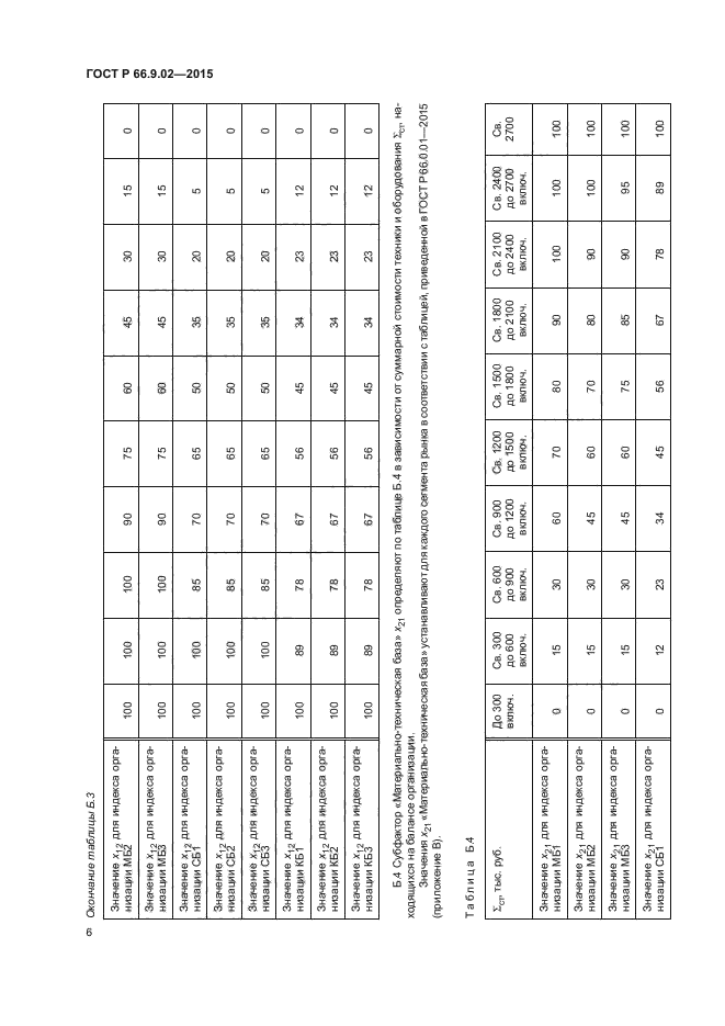 ГОСТ Р 66.9.02-2015