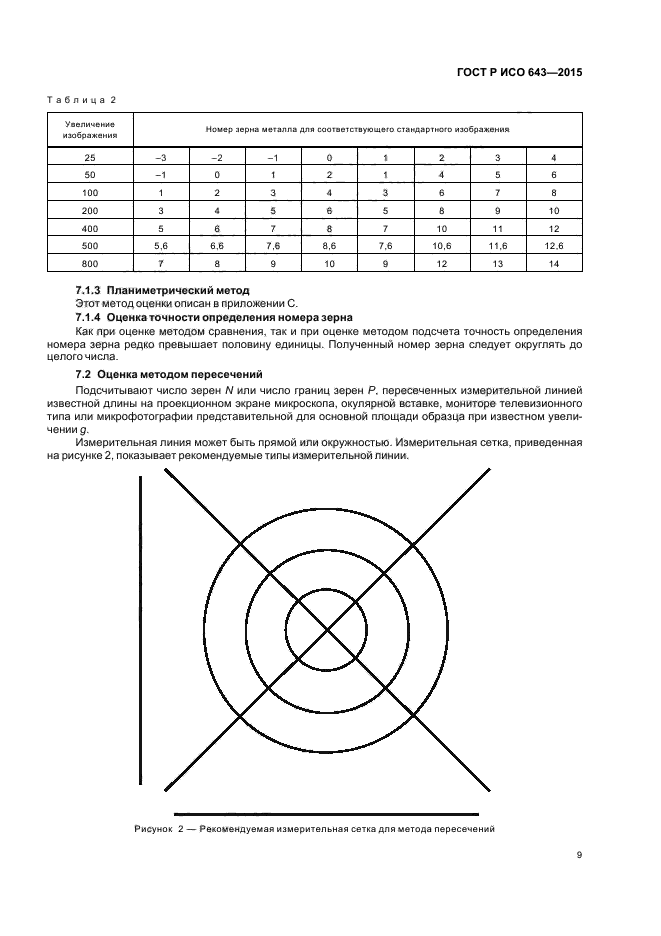 ГОСТ Р ИСО 643-2015