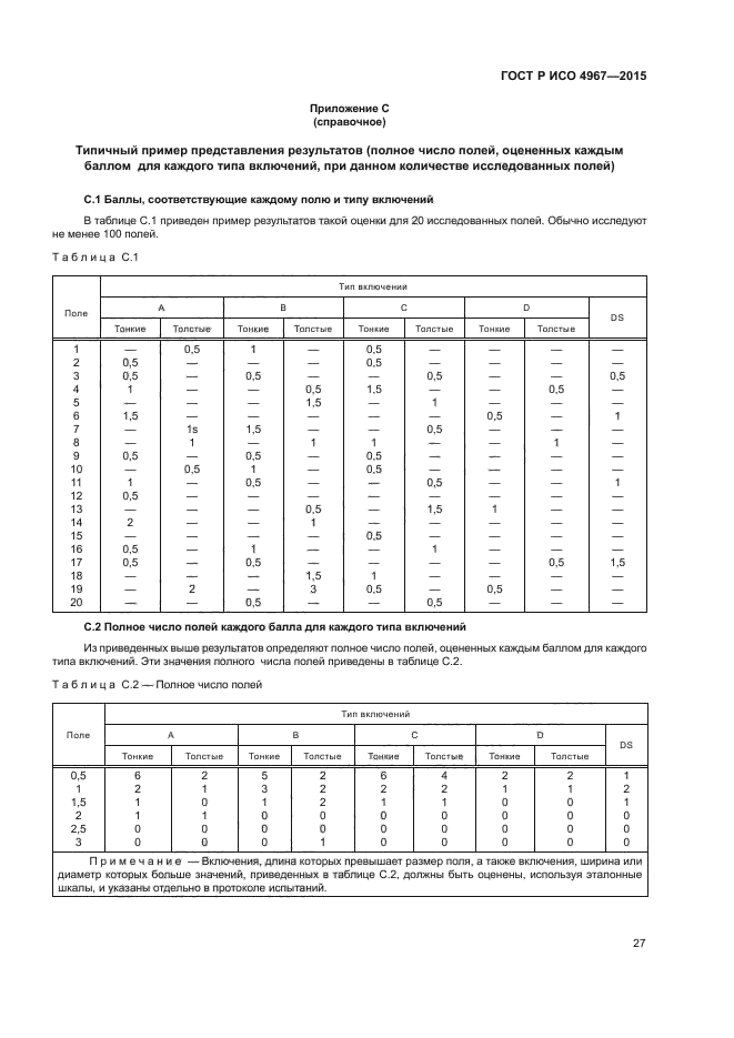 ГОСТ Р ИСО 4967-2015