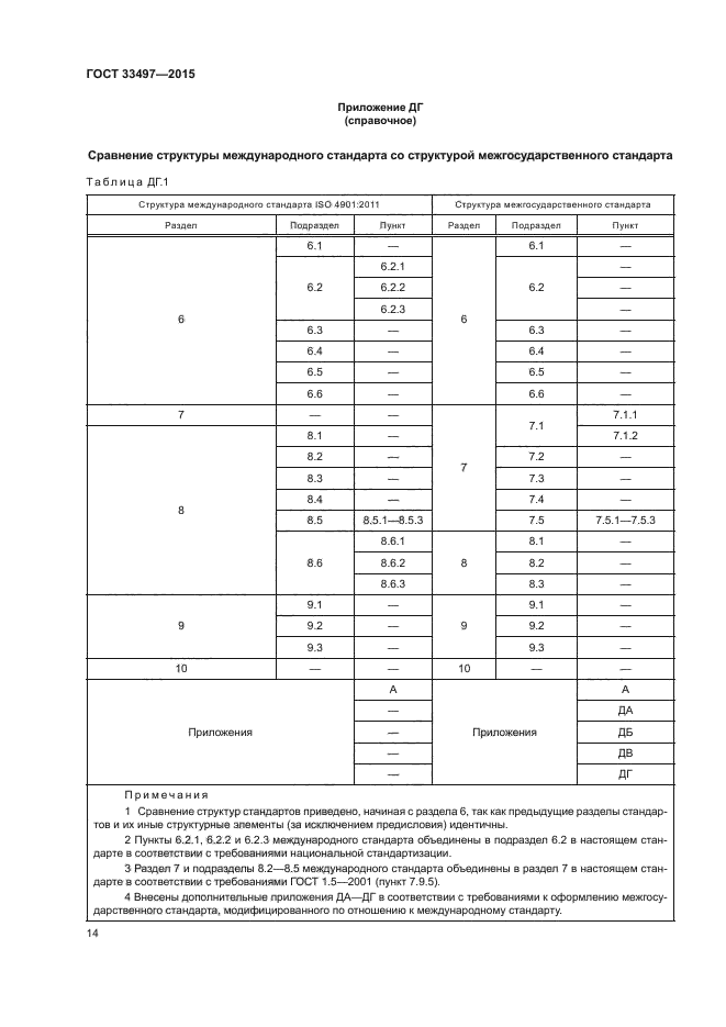 ГОСТ 33497-2015