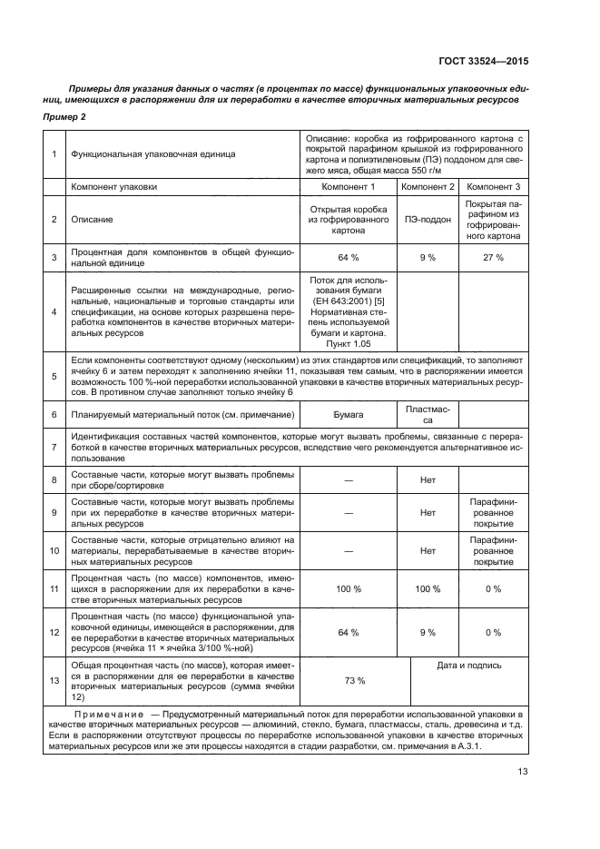 ГОСТ 33524-2015