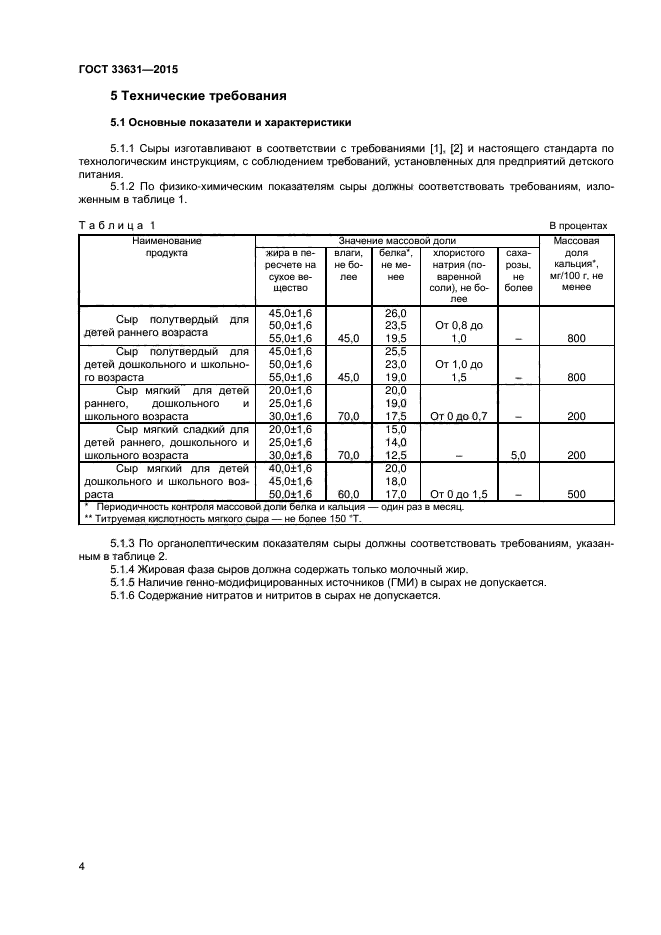 ГОСТ 33631-2015