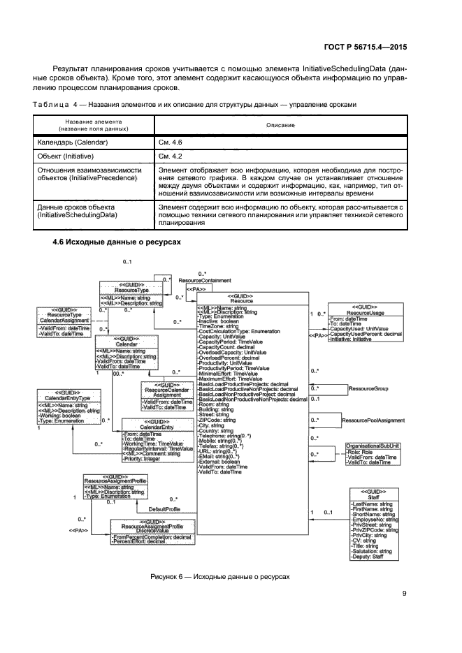 ГОСТ Р 56715.4-2015