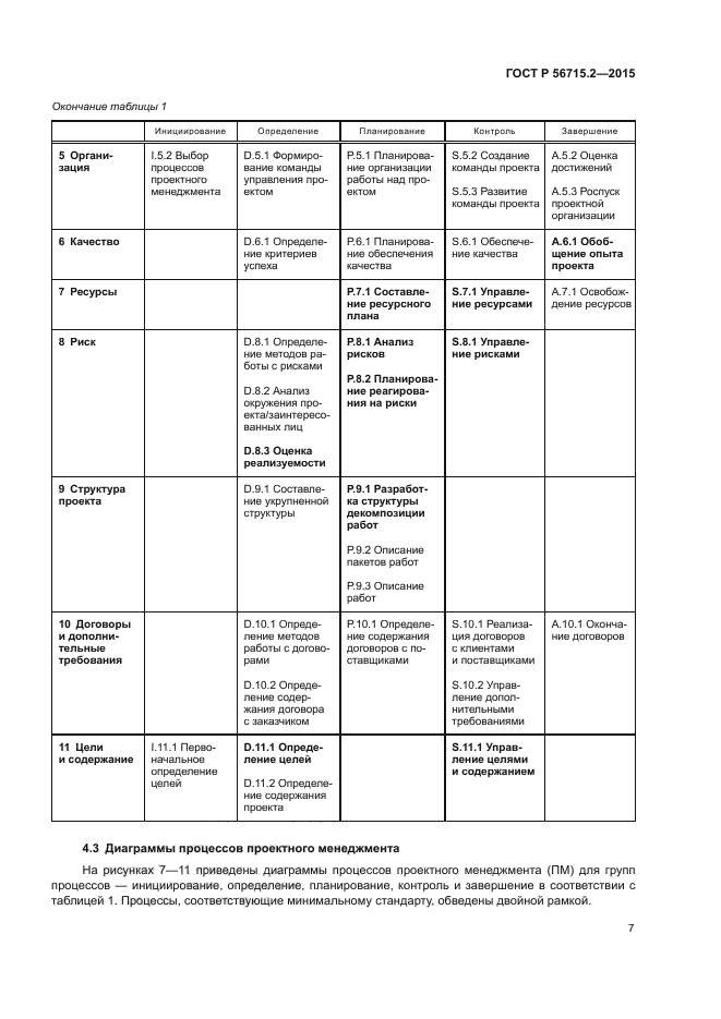 ГОСТ Р 56715.2-2015