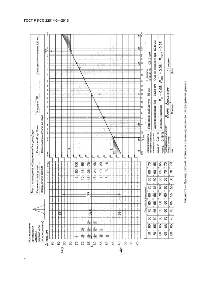 ГОСТ Р ИСО 22514-3-2015