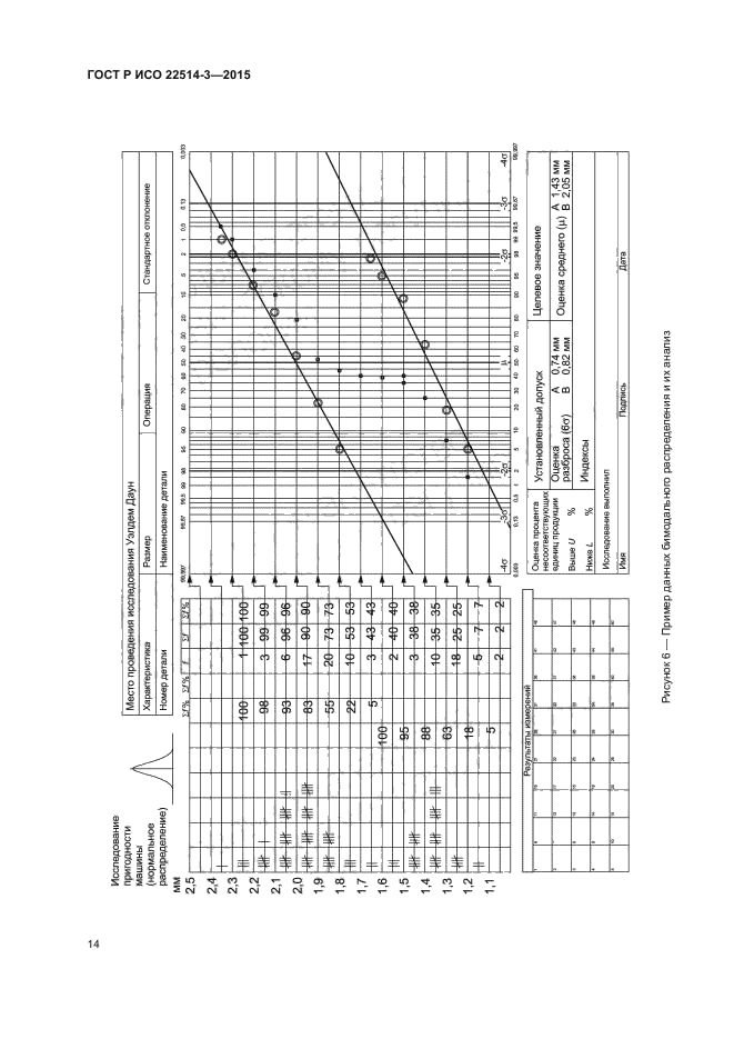 ГОСТ Р ИСО 22514-3-2015