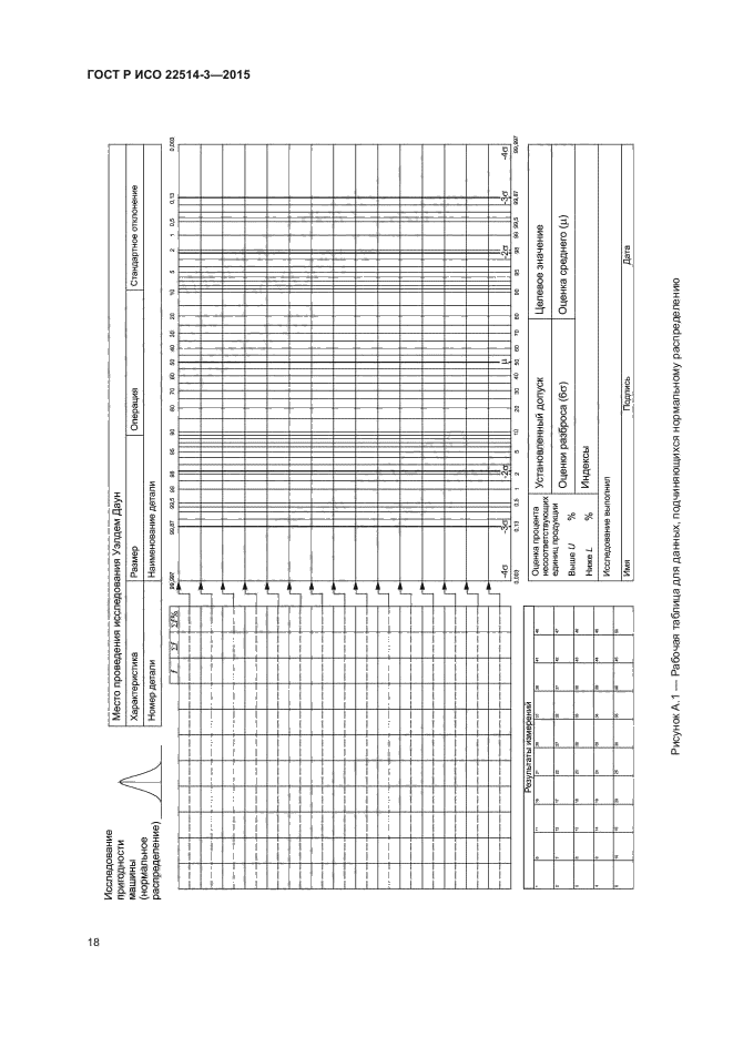 ГОСТ Р ИСО 22514-3-2015