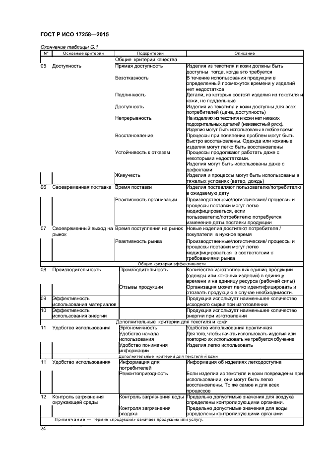 ГОСТ Р ИСО 17258-2015