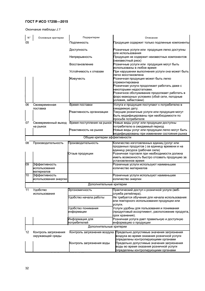 ГОСТ Р ИСО 17258-2015