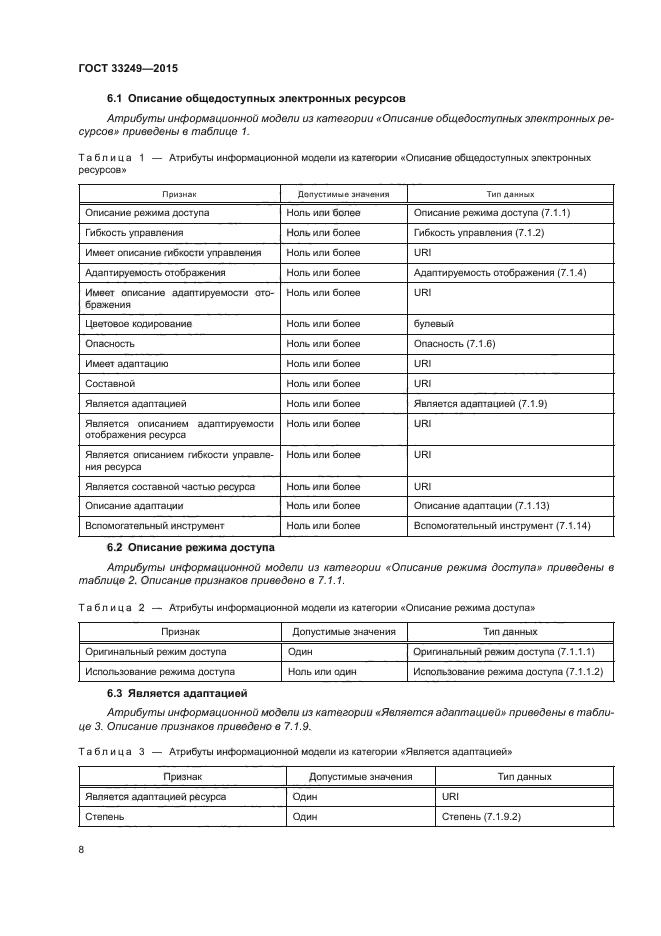 ГОСТ 33249-2015