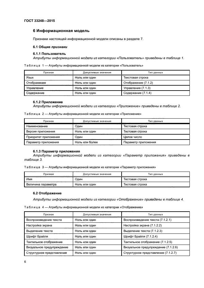 ГОСТ 33248-2015