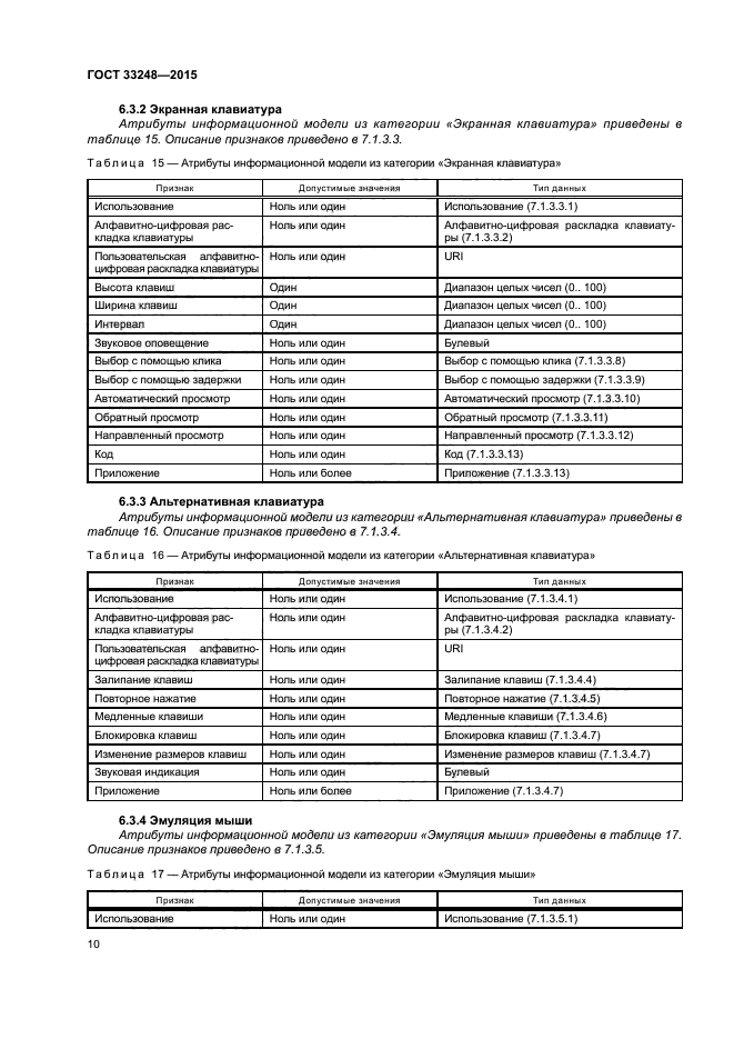 ГОСТ 33248-2015