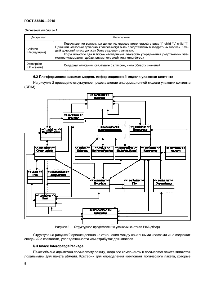 ГОСТ 33246-2015