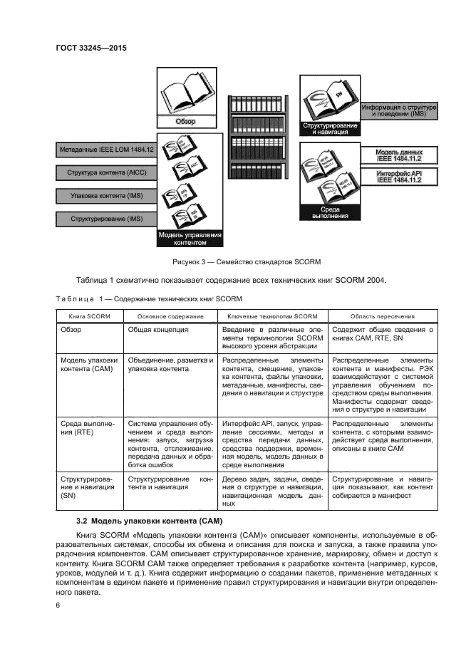 ГОСТ 33245-2015