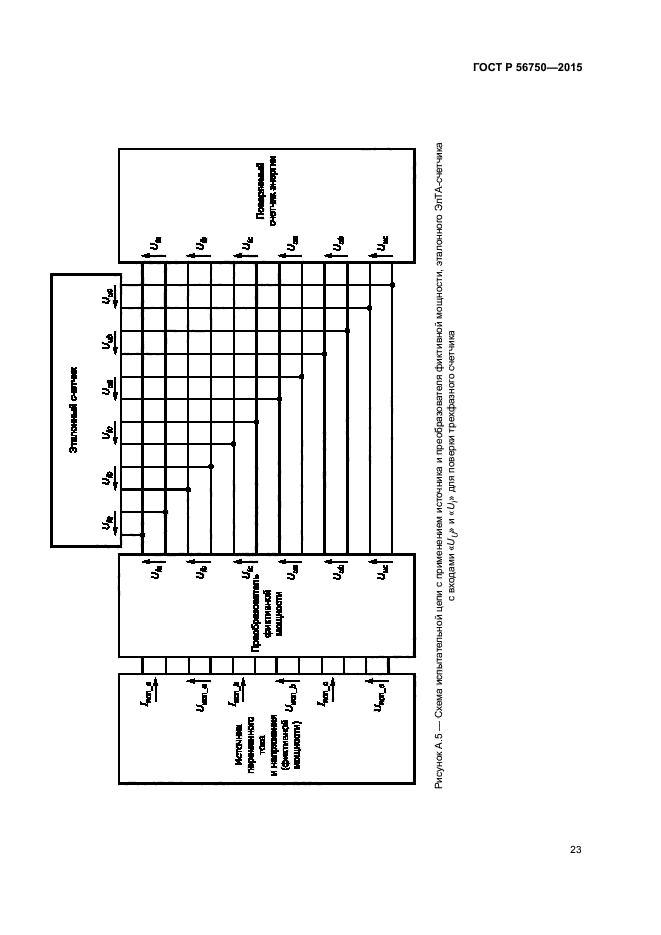 ГОСТ Р 56750-2015