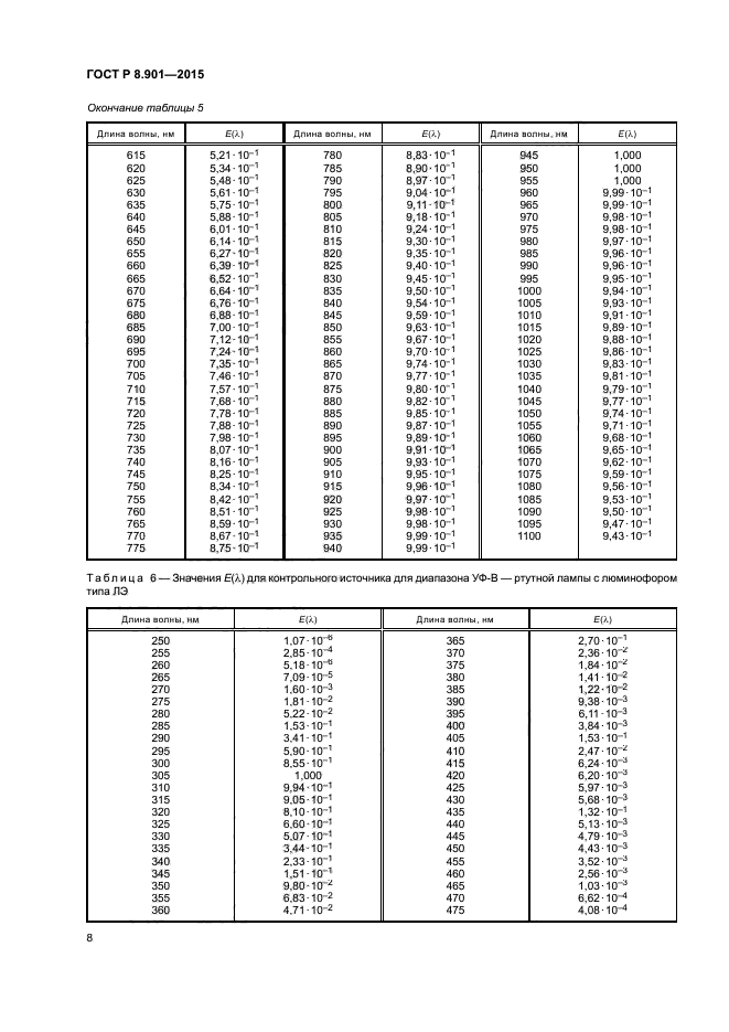 ГОСТ Р 8.901-2015